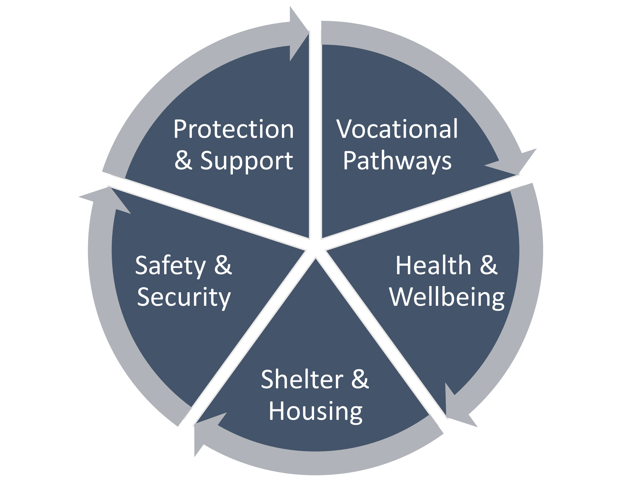 Roseberry-Service-Diagram